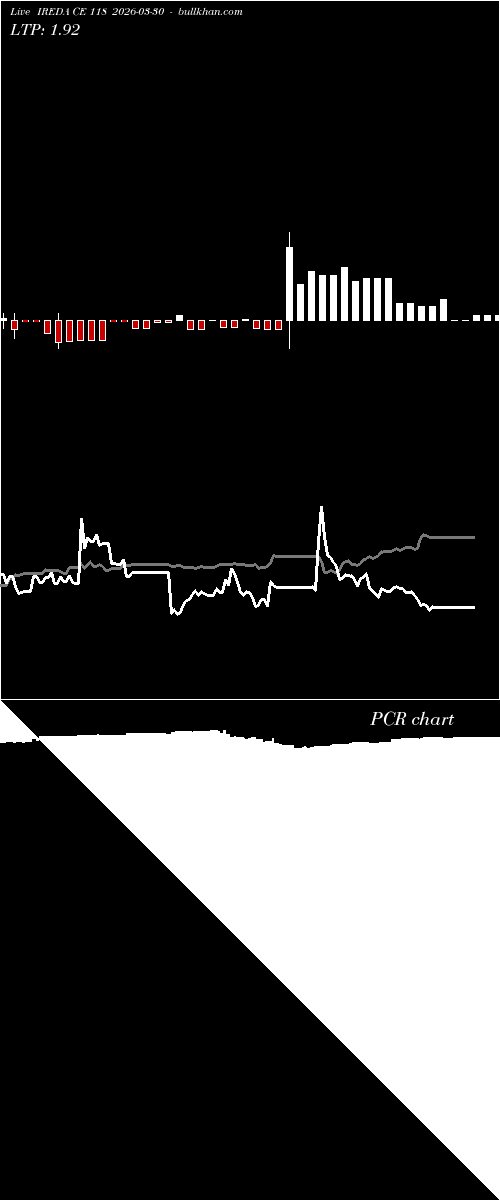  option chart IREDA CE 118 2026-03-30 