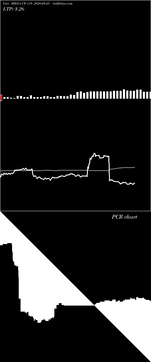  option chart IREDA CE 118 2026-08-25 