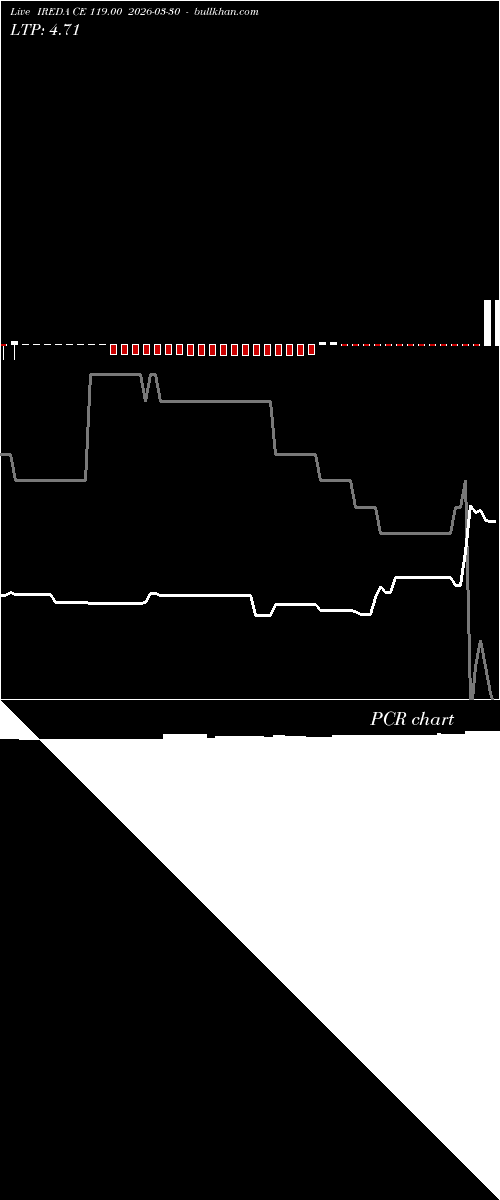  option chart IREDA CE 119.00 2026-03-30 