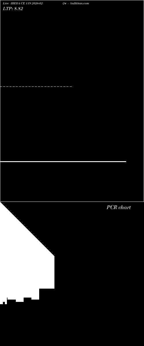  option chart IREDA CE 119 2026-02-24 