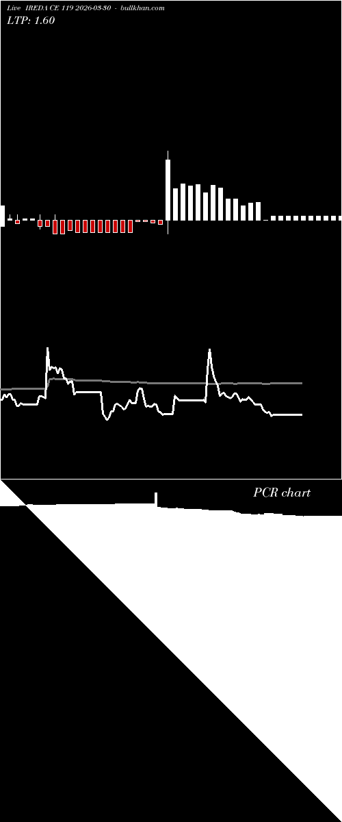  option chart IREDA CE 119 2026-03-30 