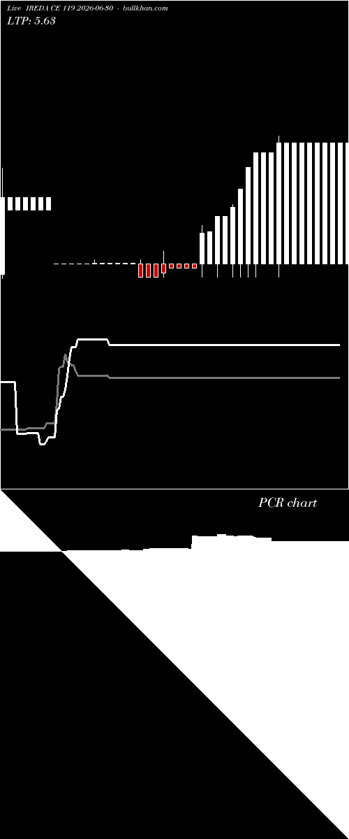  option chart IREDA CE 119 2026-06-30 