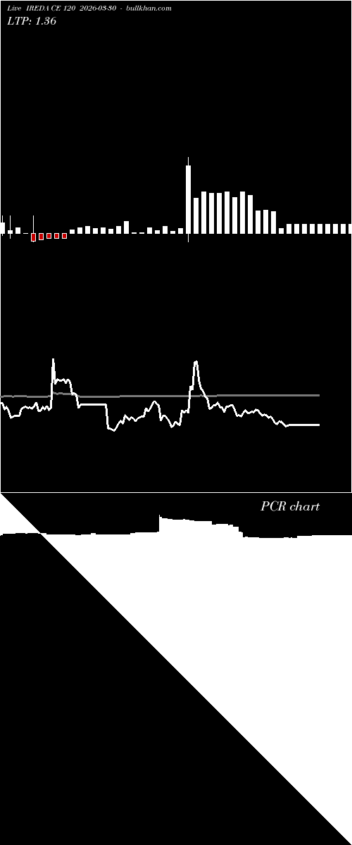  option chart IREDA CE 120 2026-03-30 