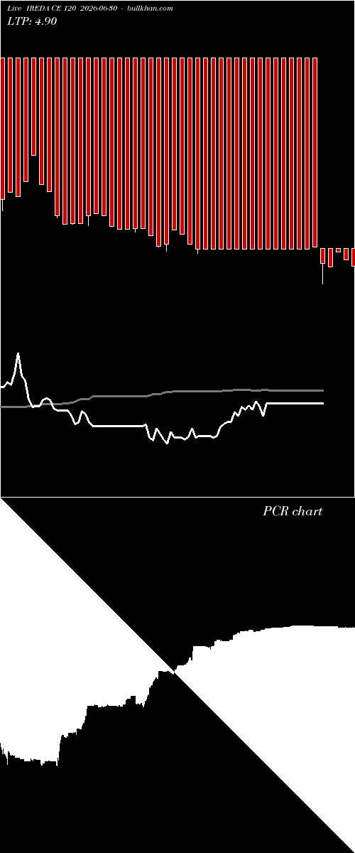  option chart IREDA CE 120 2026-06-30 