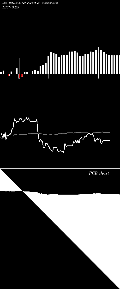  option chart IREDA CE 120 2026-08-25 
