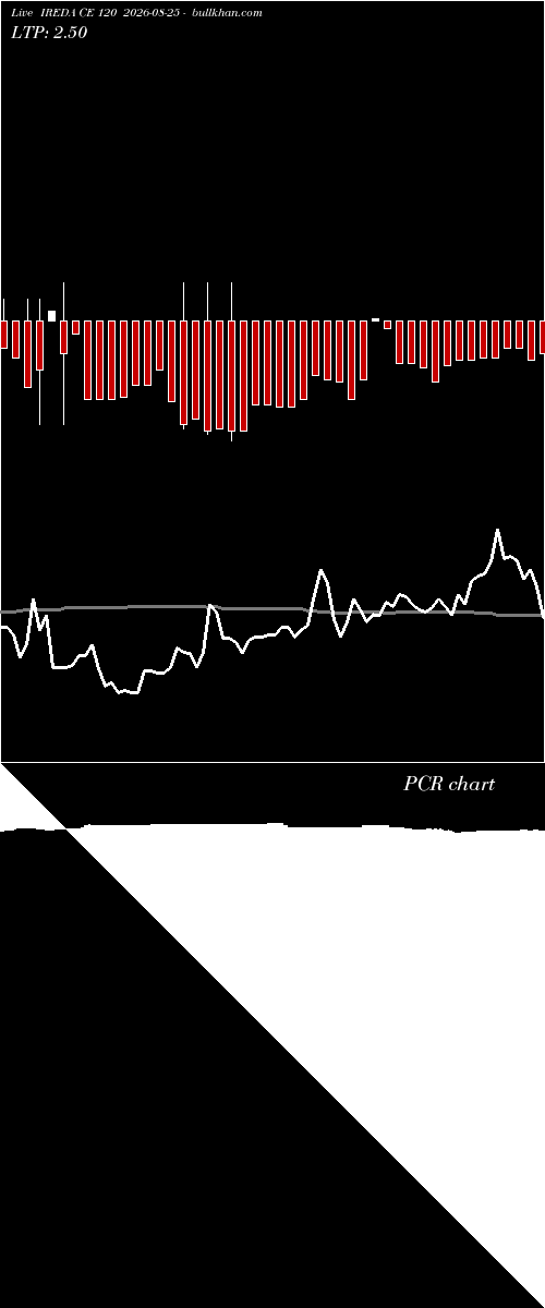  option chart IREDA CE 120 2026-08-25 