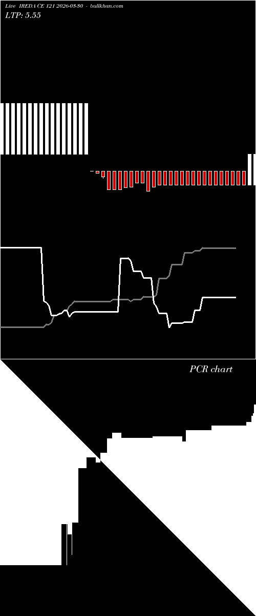  option chart IREDA CE 121 2026-03-30 