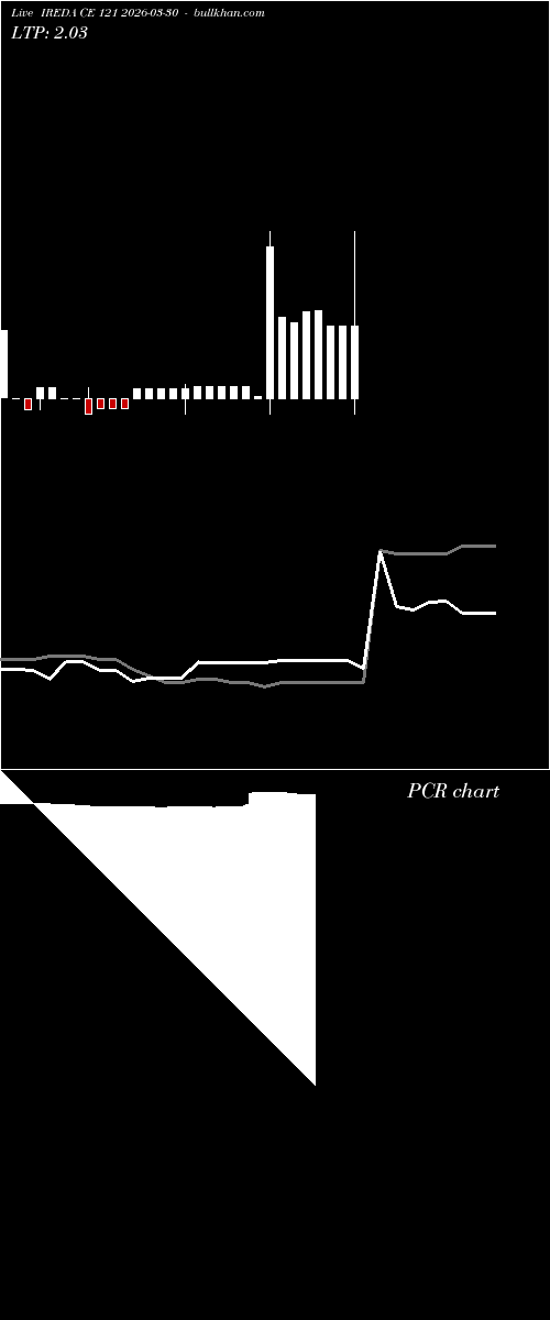  option chart IREDA CE 121 2026-03-30 