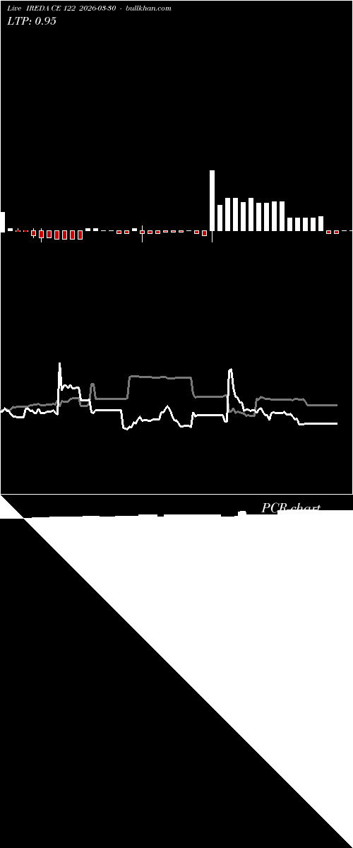  option chart IREDA CE 122 2026-03-30 