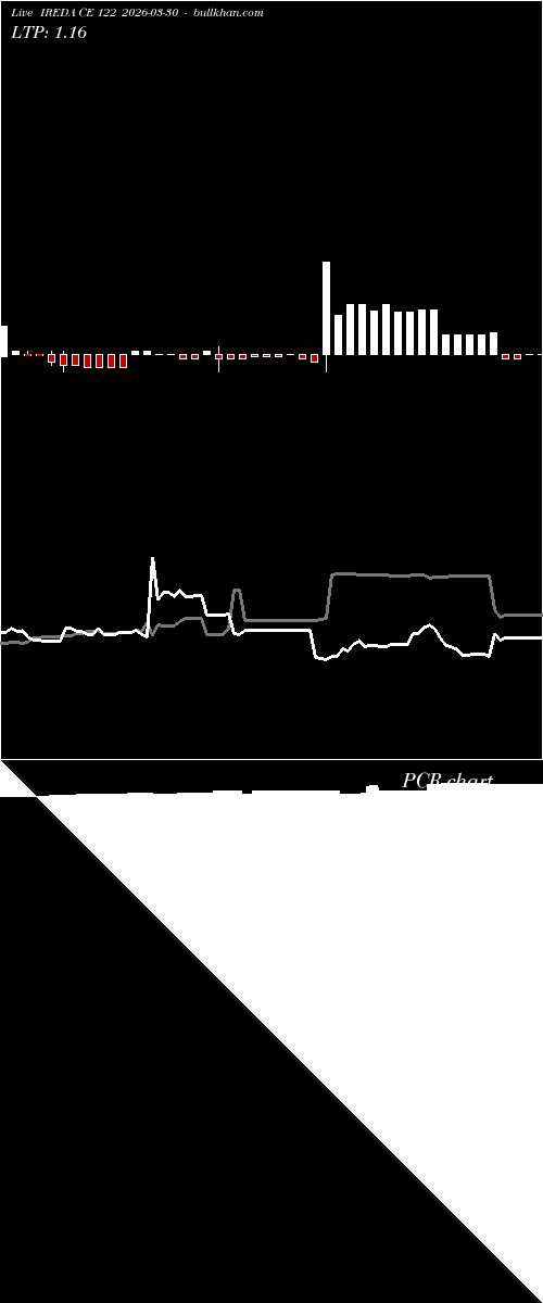  option chart IREDA CE 122 2026-03-30 