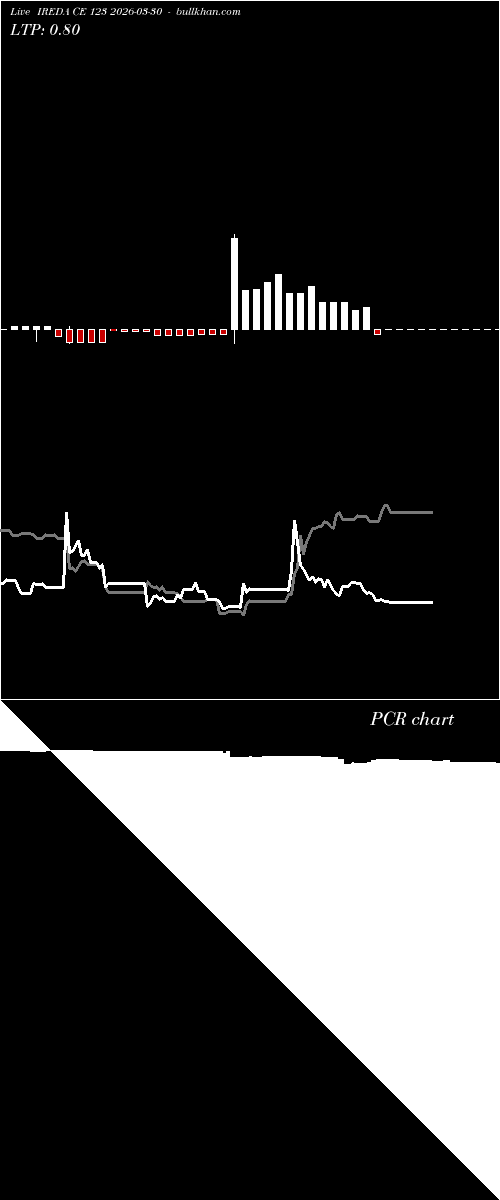  option chart IREDA CE 123 2026-03-30 
