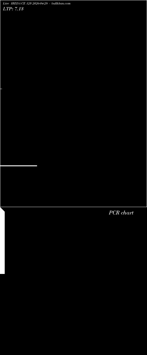  option chart IREDA CE 123 2026-04-28 