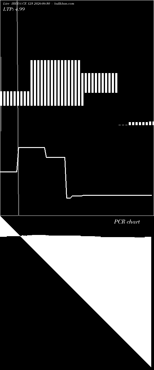  option chart IREDA CE 123 2026-06-30 