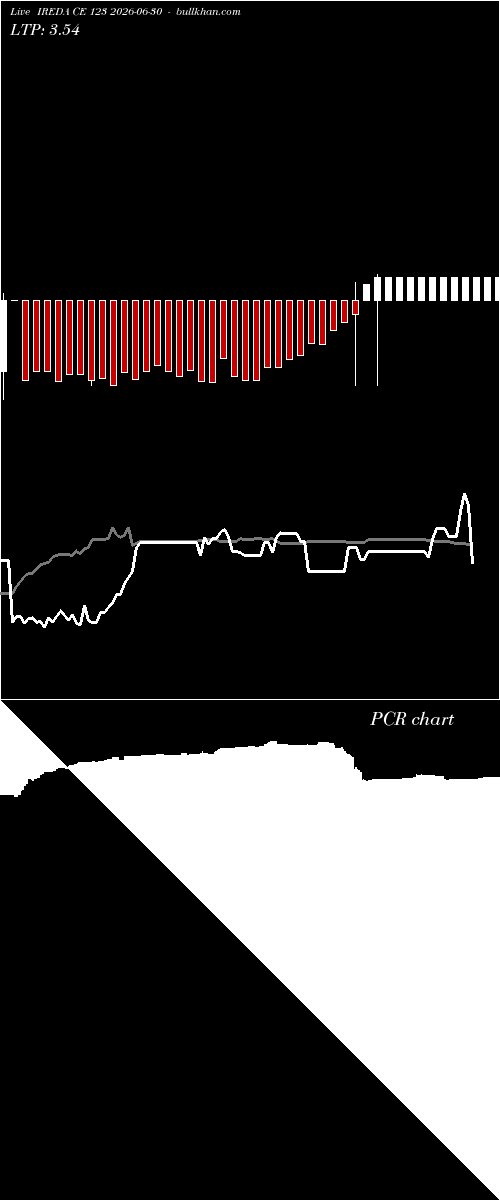  option chart IREDA CE 123 2026-06-30 