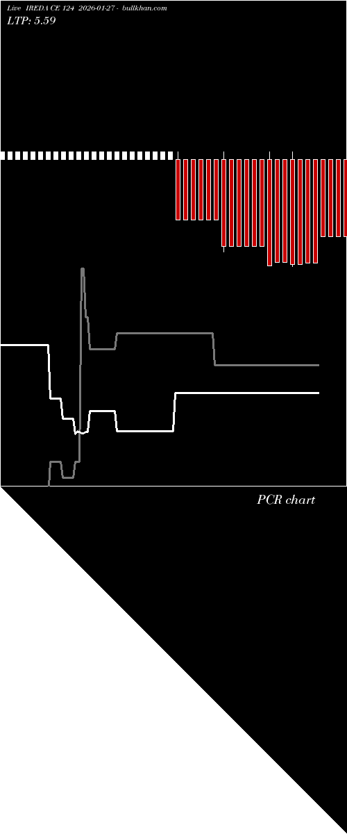  option chart IREDA CE 124 2026-01-27 
