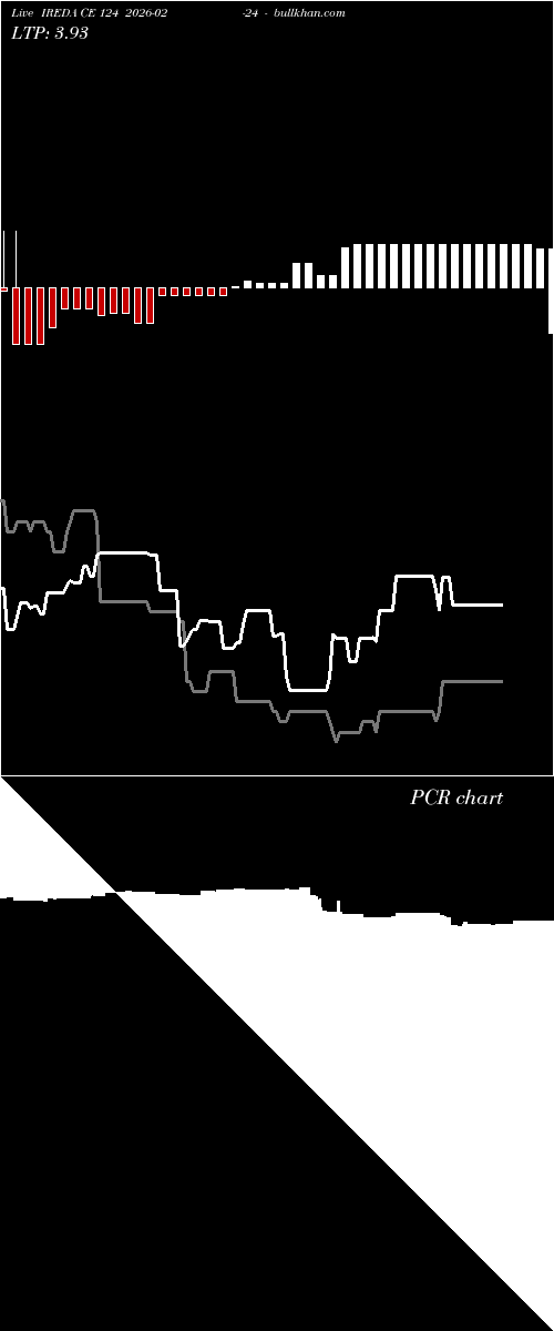  option chart IREDA CE 124 2026-02-24 