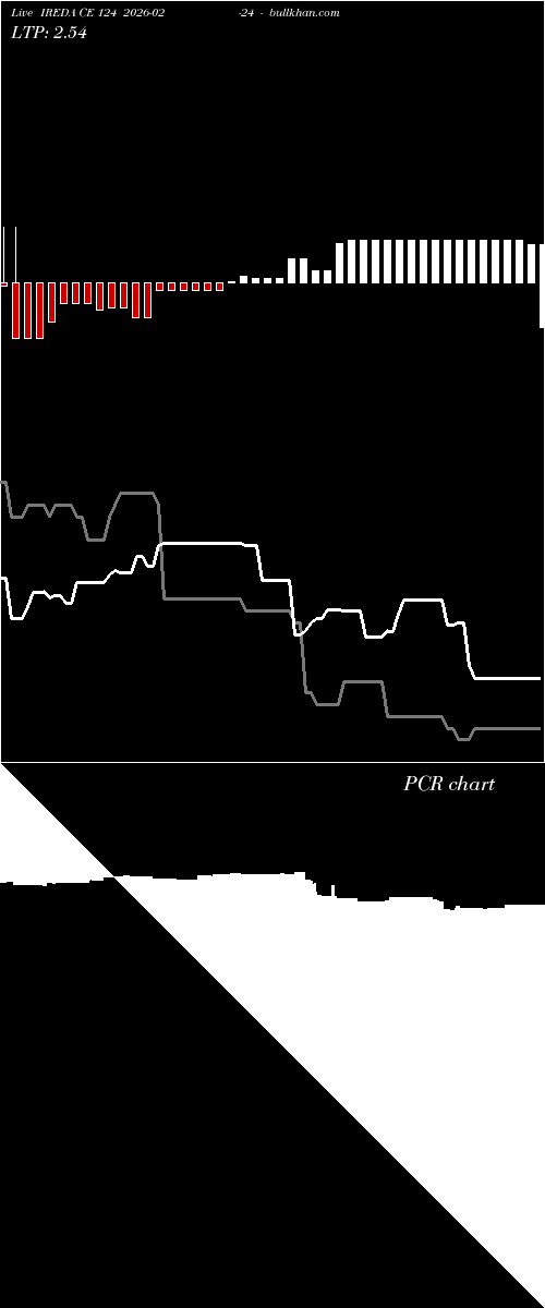  option chart IREDA CE 124 2026-02-24 