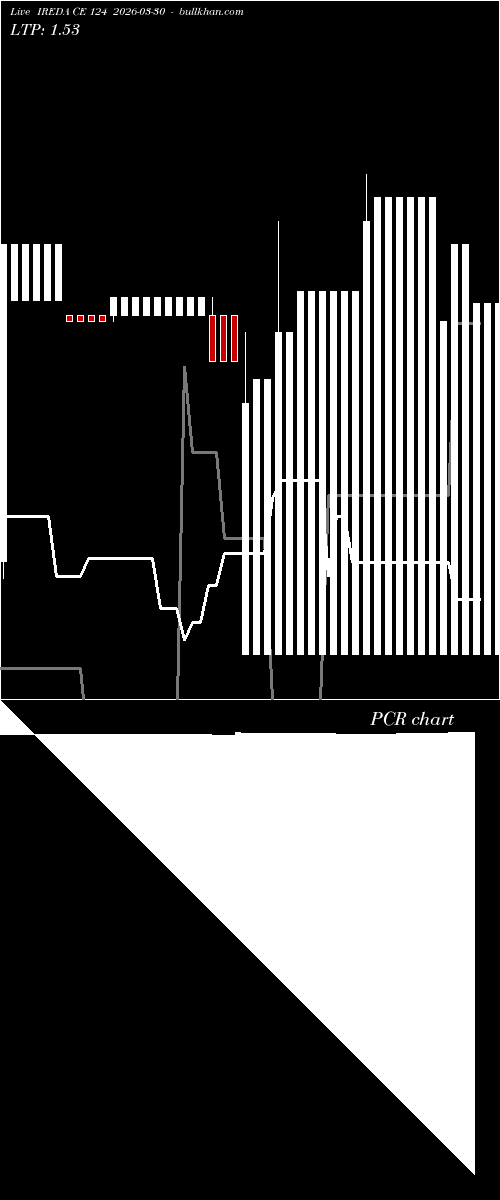  option chart IREDA CE 124 2026-03-30 