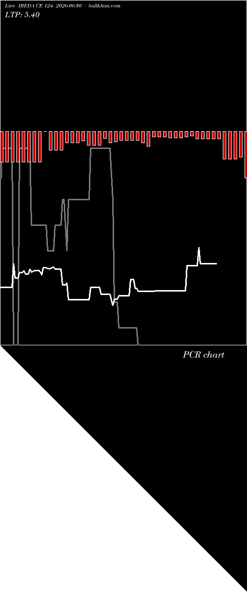  option chart IREDA CE 124 2026-06-30 