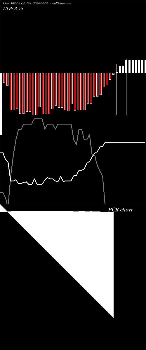 option chart IREDA CE 124 2026-06-30 