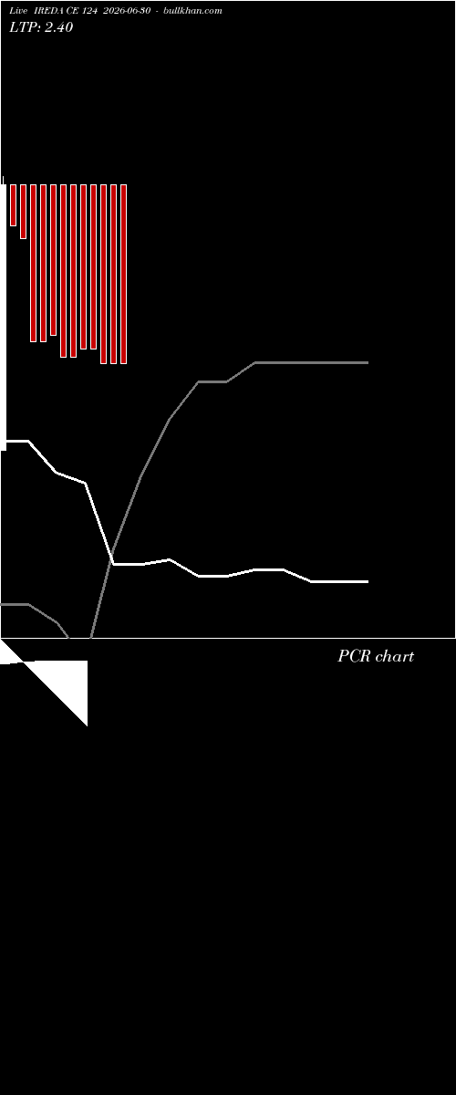  option chart IREDA CE 124 2026-06-30 