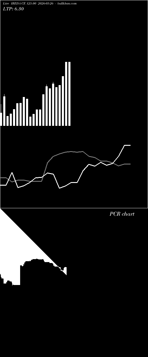  option chart IREDA CE 125.00 2026-05-26 