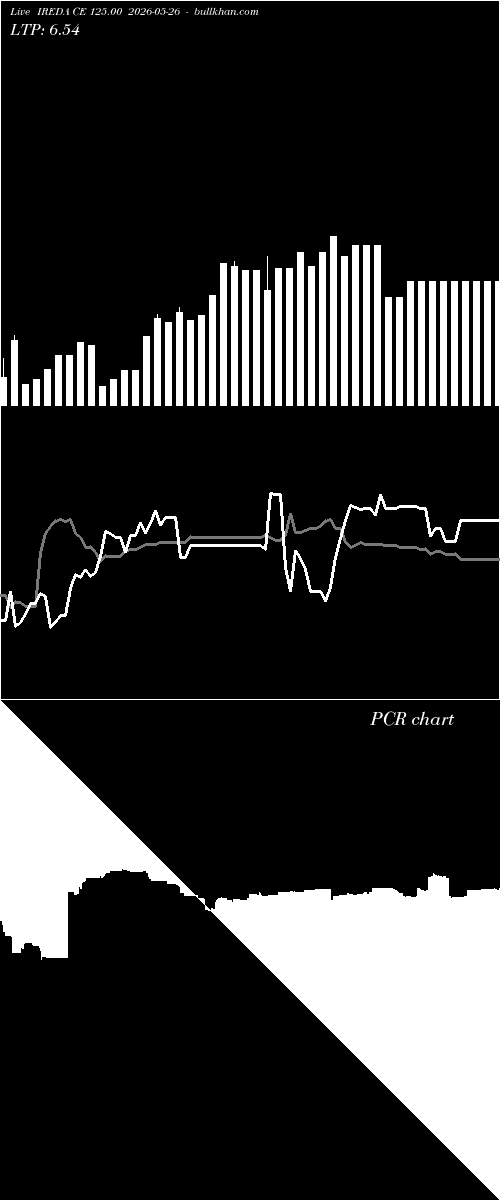  option chart IREDA CE 125.00 2026-05-26 