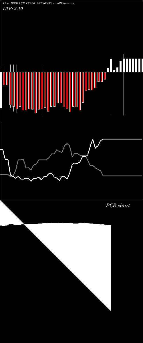  option chart IREDA CE 125.00 2026-06-30 