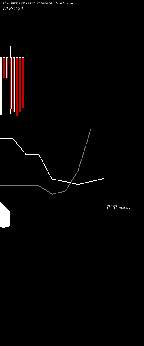 option chart IREDA CE 125.00 2026-06-30 