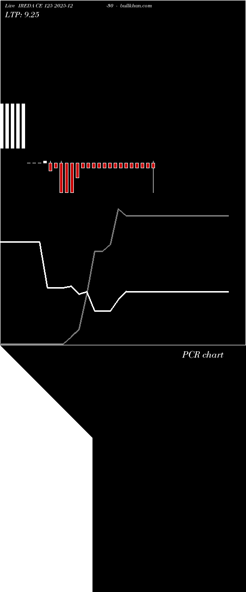  option chart IREDA CE 125 2025-12-30 