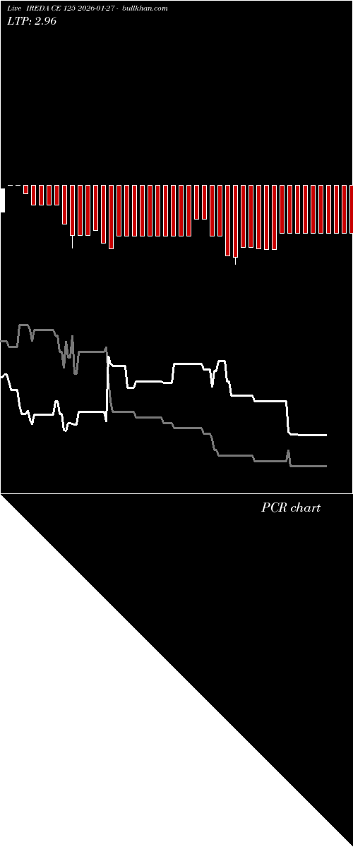  option chart IREDA CE 125 2026-01-27 