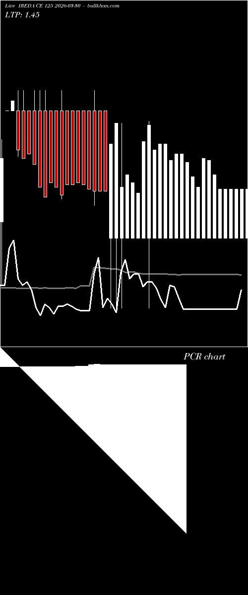  option chart IREDA CE 125 2026-03-30 