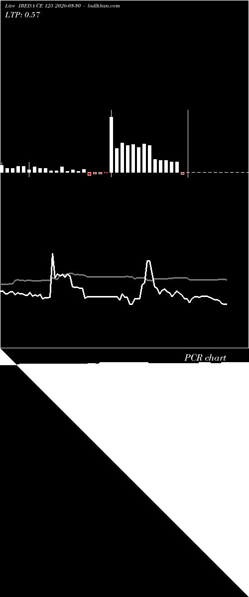  option chart IREDA CE 125 2026-03-30 
