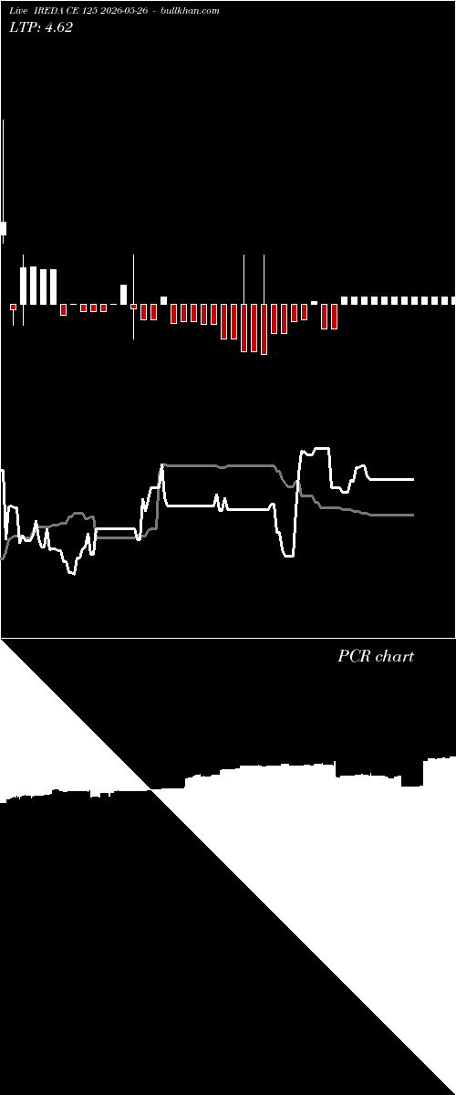  option chart IREDA CE 125 2026-05-26 