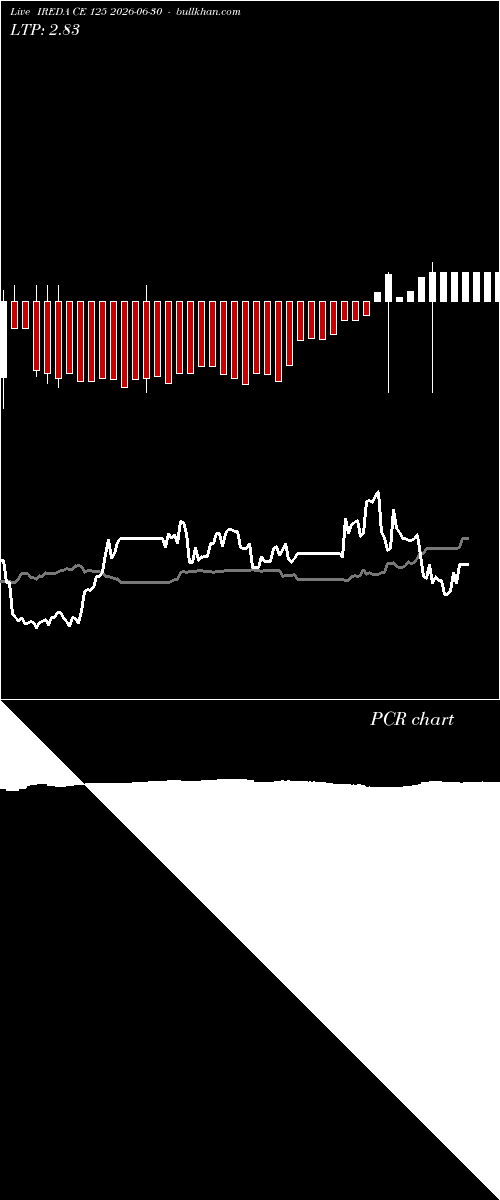  option chart IREDA CE 125 2026-06-30 