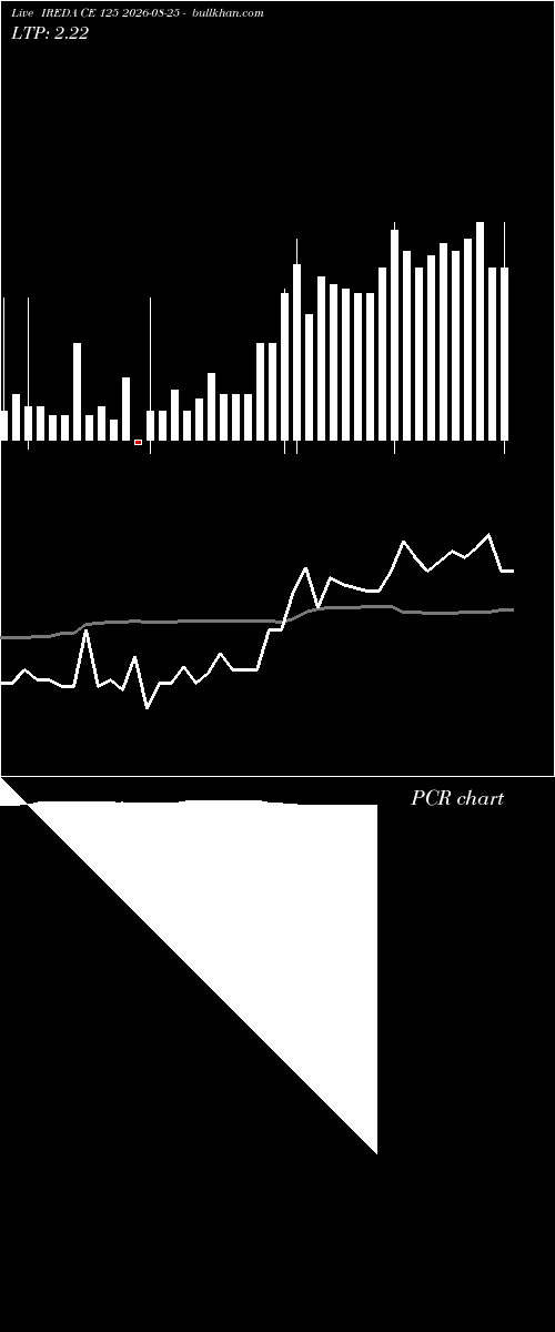  option chart IREDA CE 125 2026-08-25 