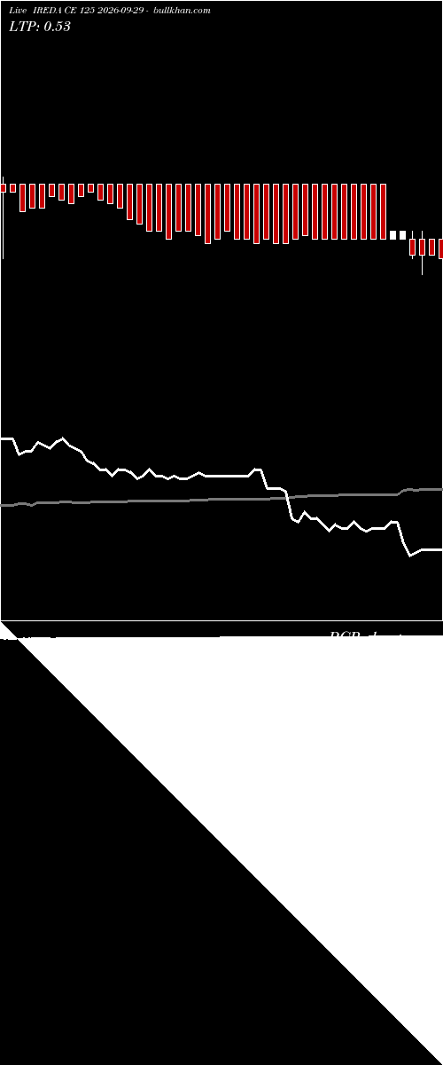  option chart IREDA CE 125 2026-09-29 