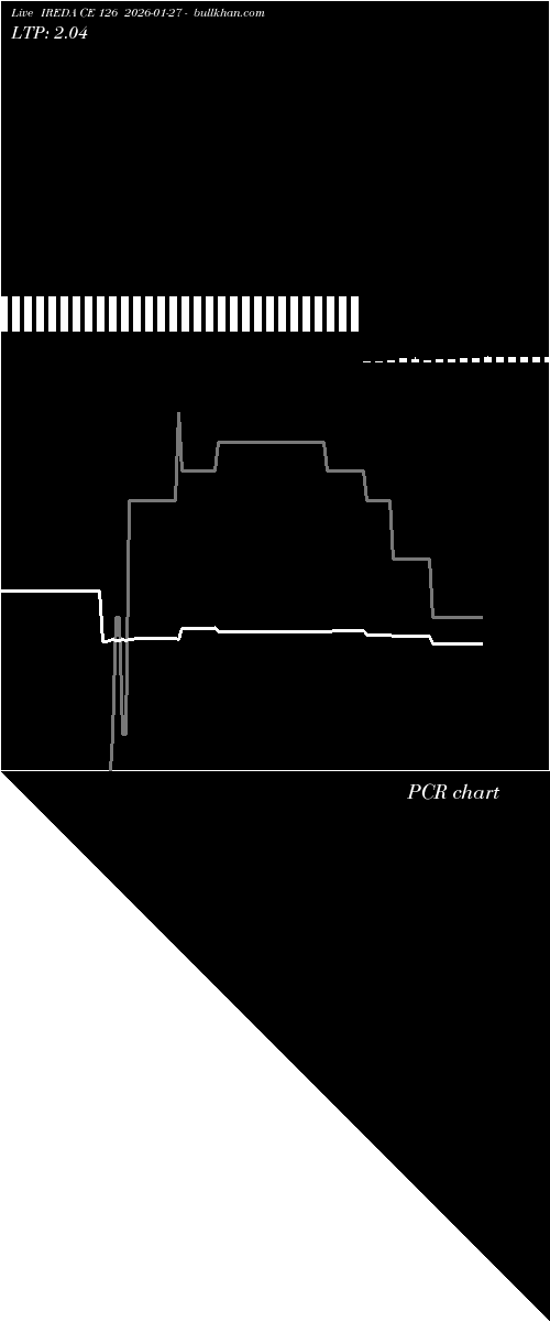  option chart IREDA CE 126 2026-01-27 