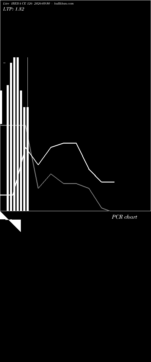  option chart IREDA CE 126 2026-03-30 