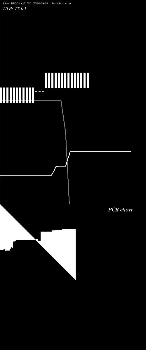  option chart IREDA CE 126 2026-04-28 