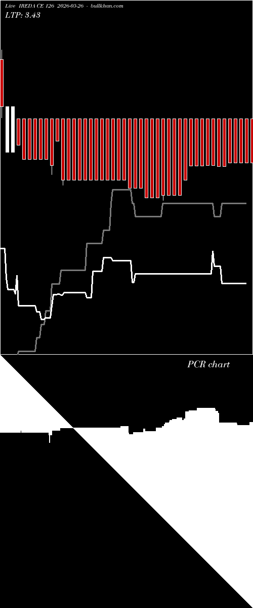  option chart IREDA CE 126 2026-05-26 