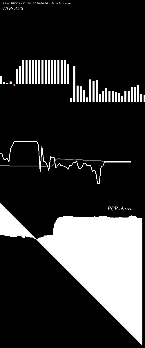  option chart IREDA CE 126 2026-06-30 