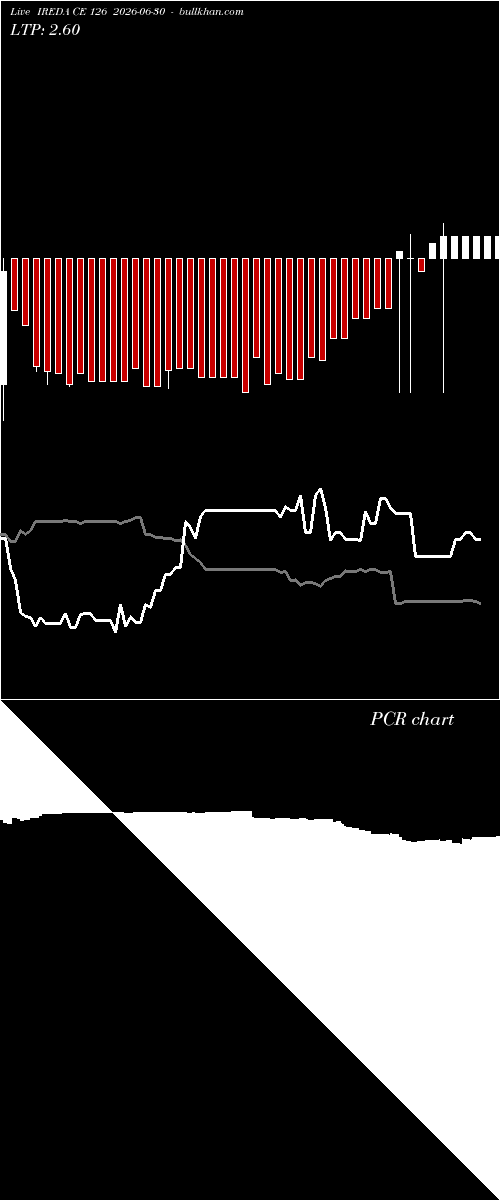  option chart IREDA CE 126 2026-06-30 
