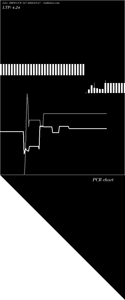  option chart IREDA CE 127 2026-01-27 