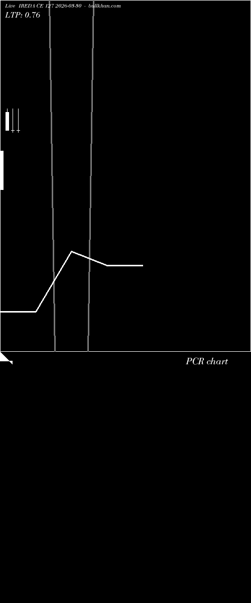  option chart IREDA CE 127 2026-03-30 