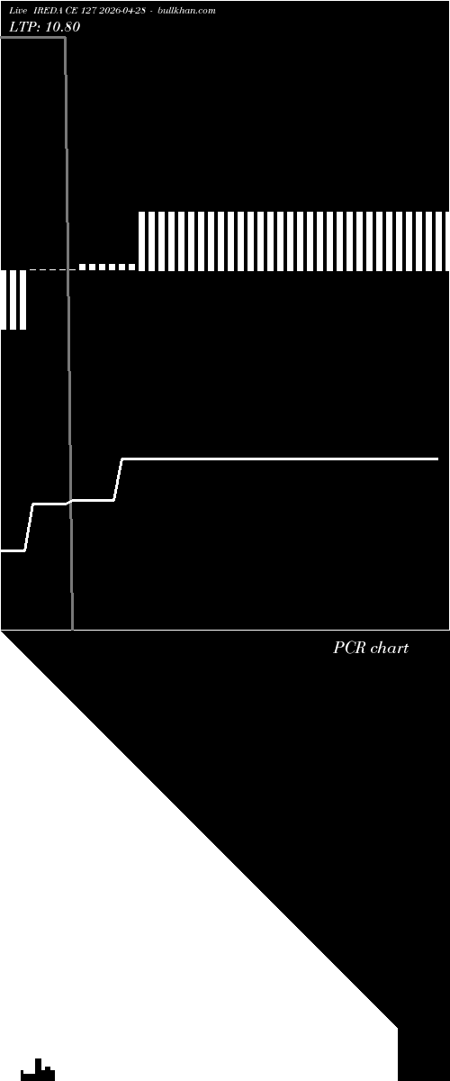  option chart IREDA CE 127 2026-04-28 