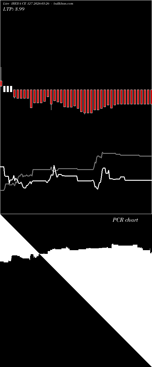 option chart IREDA CE 127 2026-05-26 
