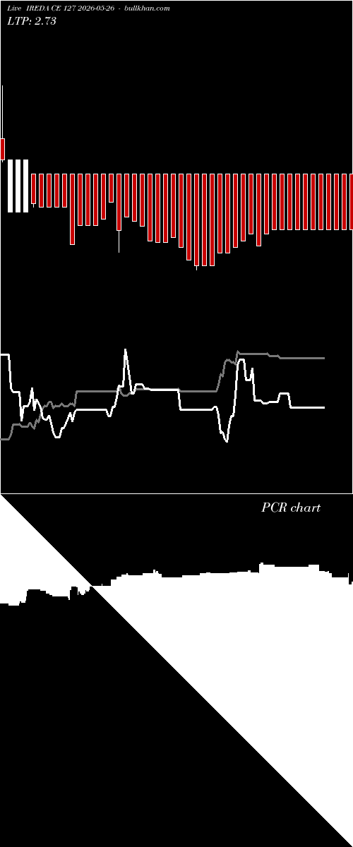  option chart IREDA CE 127 2026-05-26 