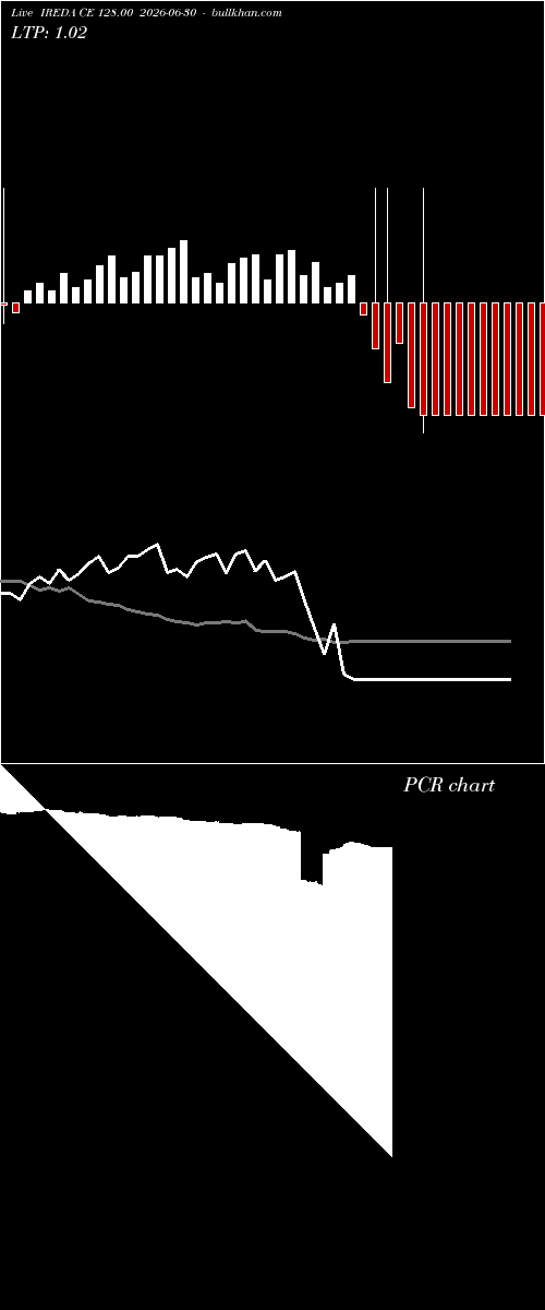  option chart IREDA CE 128.00 2026-06-30 