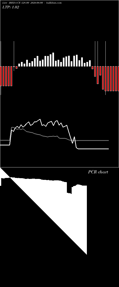  option chart IREDA CE 128.00 2026-06-30 